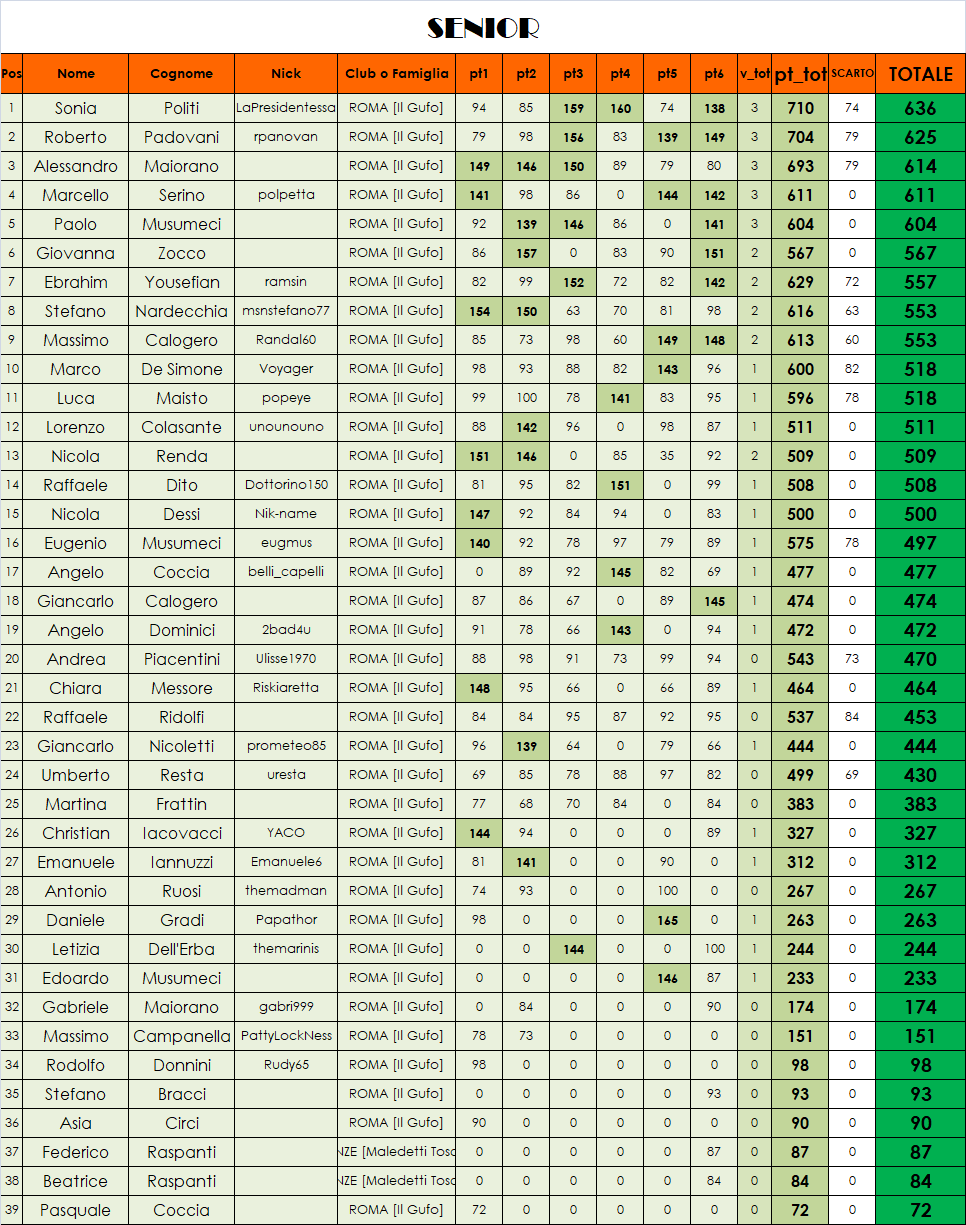 Nome:   class finale SENIOR.png
Visite:  100
Grandezza:  170.4 KB