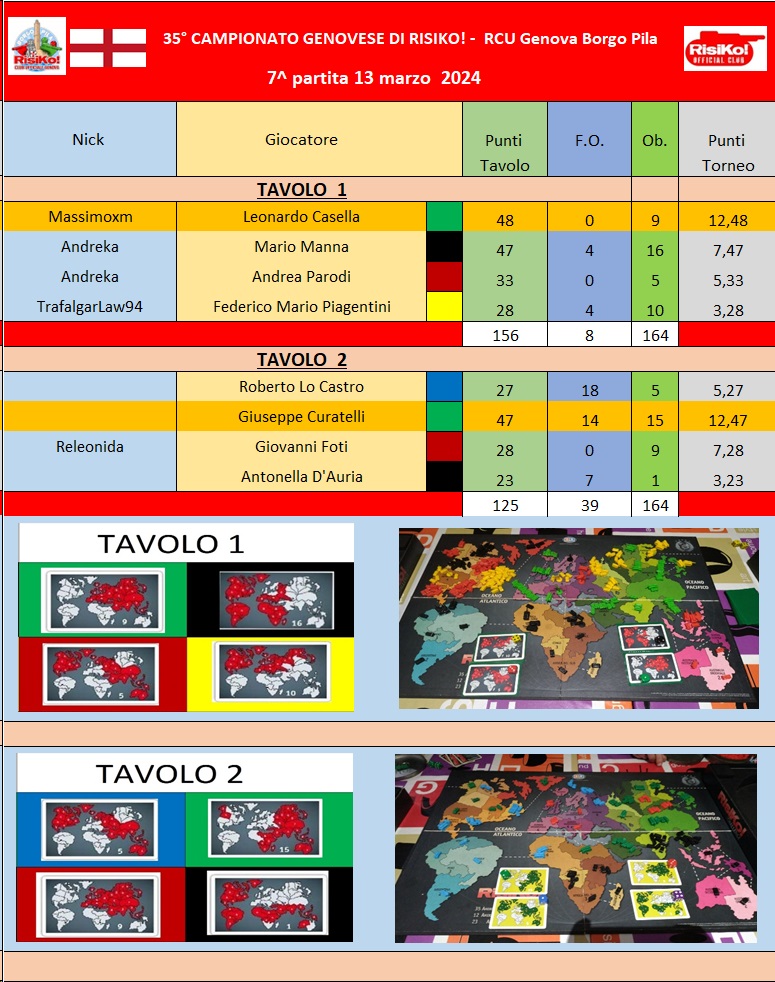 Nome:   Tavoli 7^ partita 13032024.jpg
Visite:  58
Grandezza:  274.7 KB