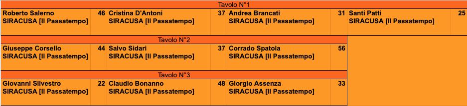 Nome:   Schermata 2024-03-20 alle 23.25.09.png
Visite:  28
Grandezza:  43.4 KB