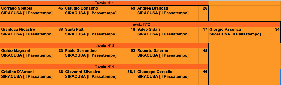 Nome:   Schermata 2024-03-20 alle 23.26.19.png
Visite:  37
Grandezza:  55.8 KB