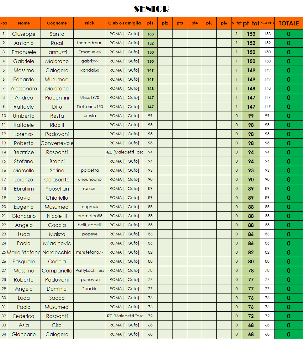 Nome:   classifica SENIOR.png
Visite:  233
Grandezza:  128.0 KB