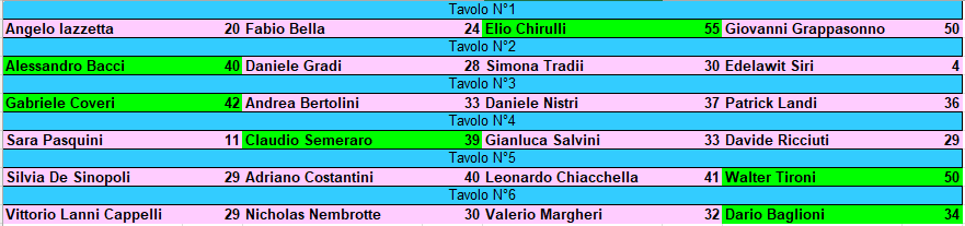 Nome:   maledetto sampei 2024 turno 3.png
Visite:  447
Grandezza:  22.8 KB