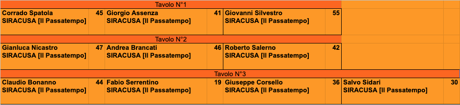 Nome:   Schermata 2024-03-28 alle 15.33.17.png
Visite:  38
Grandezza:  43.7 KB