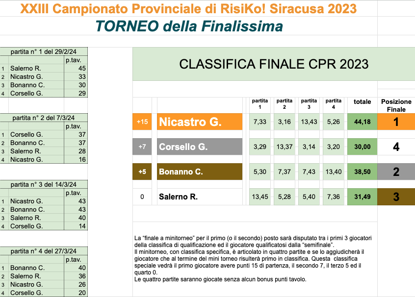 Nome:   Schermata 2024-03-28 alle 15.41.37.png
Visite:  34
Grandezza:  143.8 KB