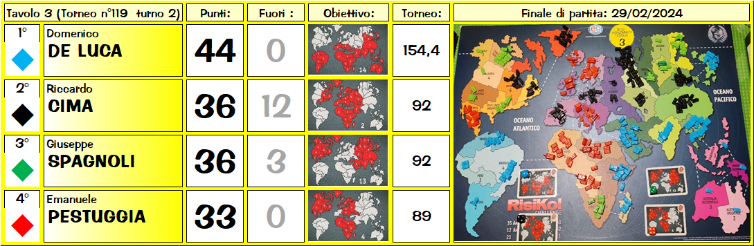 Nome:   t 3.png
Visite:  85
Grandezza:  408.8 KB