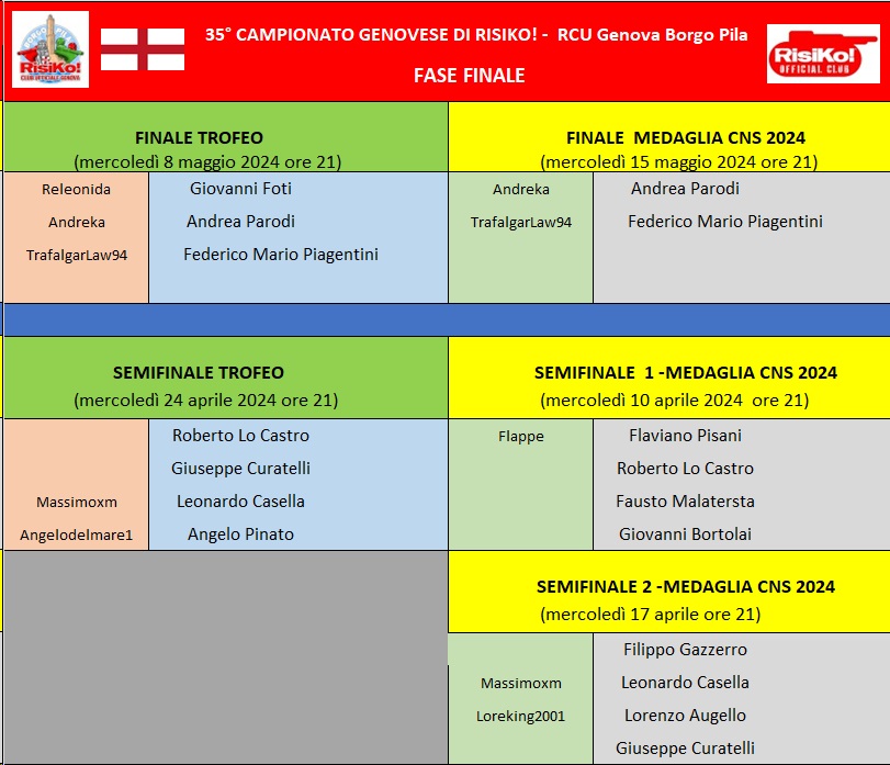 Nome:   fase finale 04042024.jpg
Visite:  48
Grandezza:  152.0 KB