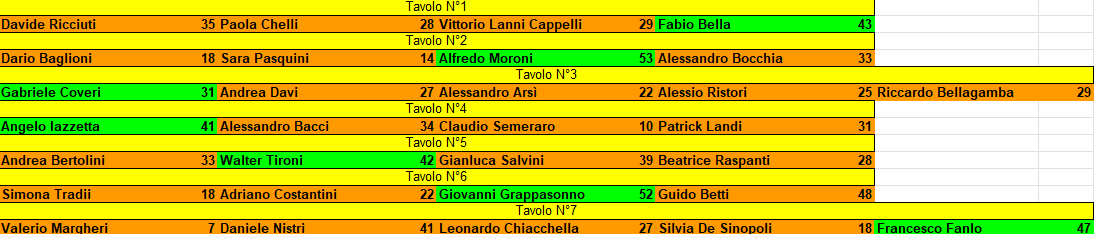 Nome:   maledetta primavera risultati turno 1.png
Visite:  168
Grandezza:  25.9 KB