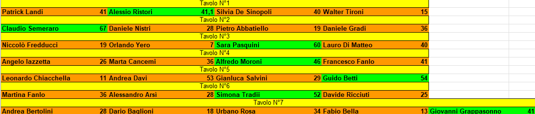 Nome:   maledetta primavera risultati turno 2.png
Visite:  140
Grandezza:  25.1 KB