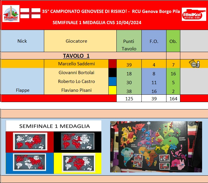 Nome:   Tavolo semifinale 1 medaglia 10042024.jpg
Visite:  28
Grandezza:  148.8 KB