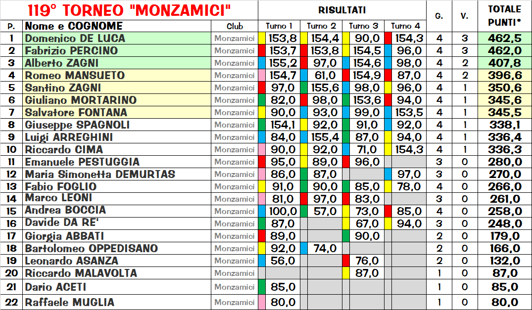 Nome:   clas.png
Visite:  45
Grandezza:  114.2 KB