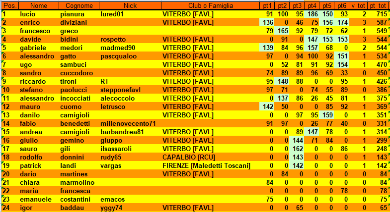 Nome:   class6turno camp14.PNG
Visite:  88
Grandezza:  49.6 KB