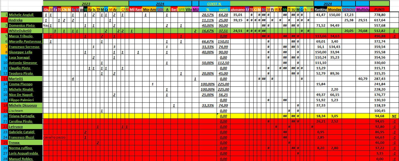 Nome:   04_17_2024_13_panzerRanking2024_.png
Visite:  19
Grandezza:  82.0 KB