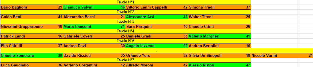 Nome:   maledetta primavera risultati turno 3.png
Visite:  119
Grandezza:  24.6 KB