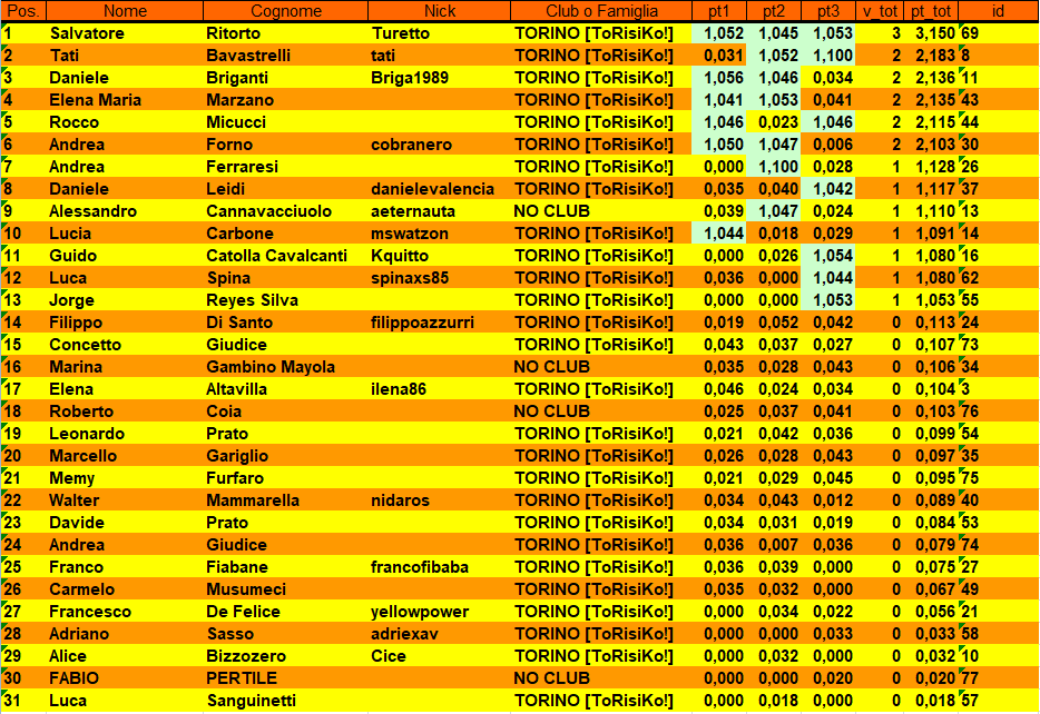 Nome:   CLASSIFICA 3 TURNO.PNG
Visite:  86
Grandezza:  82.6 KB