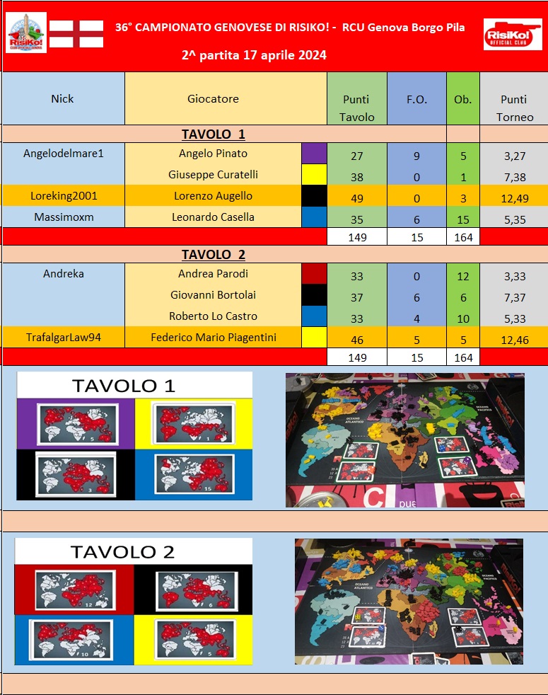 Nome:   Tavoli 2^ partita 17042024.jpg
Visite:  28
Grandezza:  271.2 KB