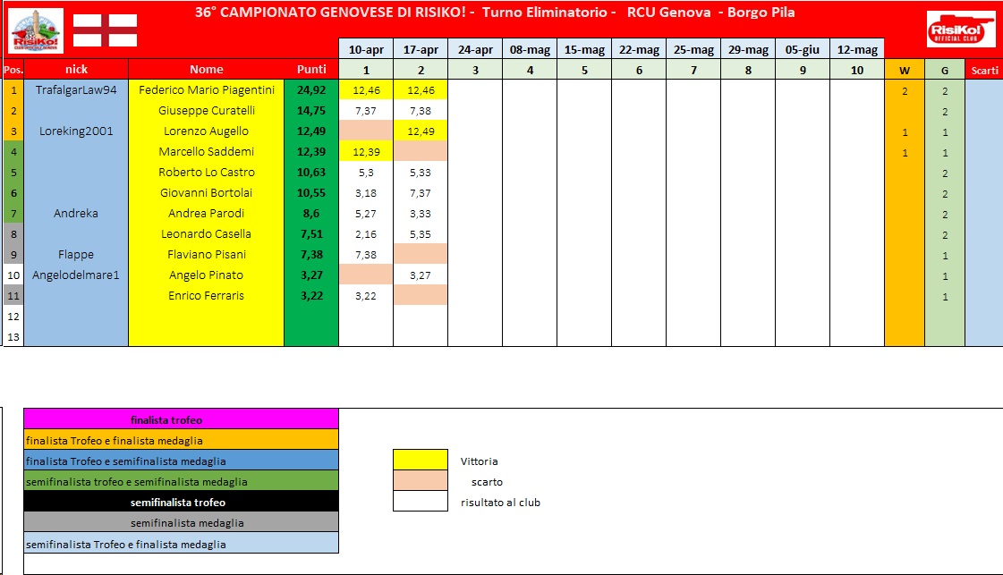 Nome:   schema classifica 2° turno.jpg
Visite:  24
Grandezza:  161.7 KB