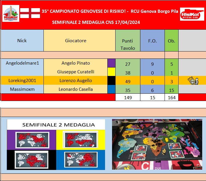 Nome:   Tavolo semifinale 2 medaglia 17042024.jpg
Visite:  24
Grandezza:  153.2 KB