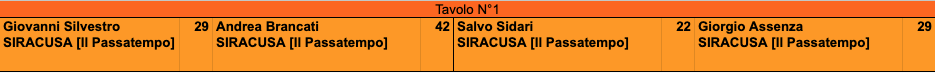 Nome:   Schermata 2024-04-20 alle 00.11.56.png
Visite:  21
Grandezza:  16.8 KB