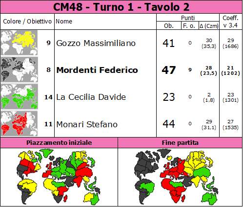 Nome:   CM48.T1.TV2.png
Visite:  15
Grandezza:  89.5 KB