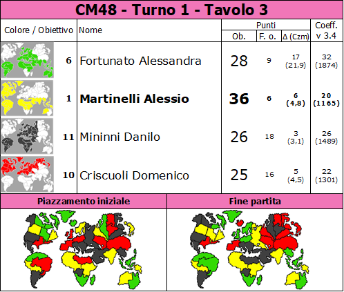 Nome:   CM48.T1.TV3.png
Visite:  18
Grandezza:  91.8 KB