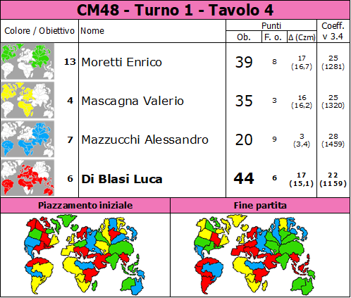 Nome:   CM48.T1.TV4.png
Visite:  465
Grandezza:  95.4 KB