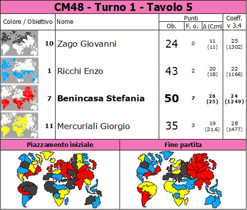 Nome:   CM48.T1.TV5.png
Visite:  24
Grandezza:  90.8 KB