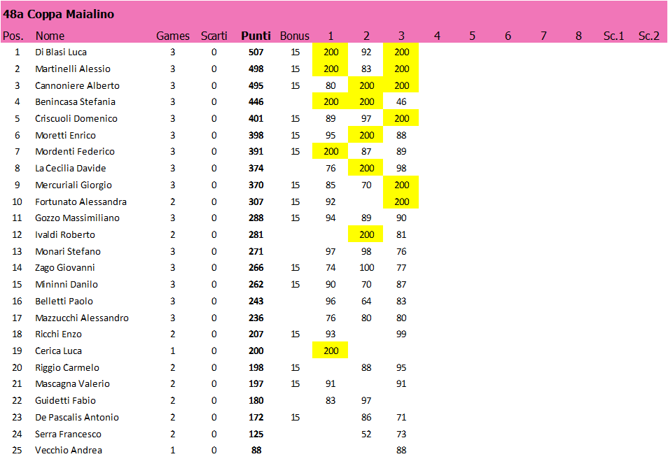 Nome:   CM48.T3.CLASS.png
Visite:  449
Grandezza:  49.1 KB