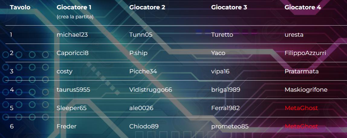 Nome:   F&M 7 - turno 4.jpg
Visite:  42
Grandezza:  73.2 KB