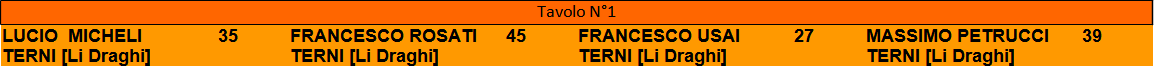 Nome:   23_t5_partite.png
Visite:  31
Grandezza:  5.5 KB