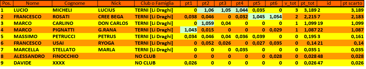 Nome:   23_t6r_class.png
Visite:  24
Grandezza:  36.7 KB