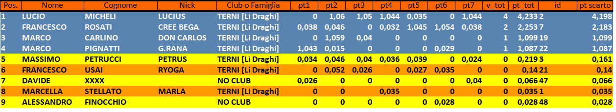 Nome:   23_t7_class.png
Visite:  30
Grandezza:  36.9 KB