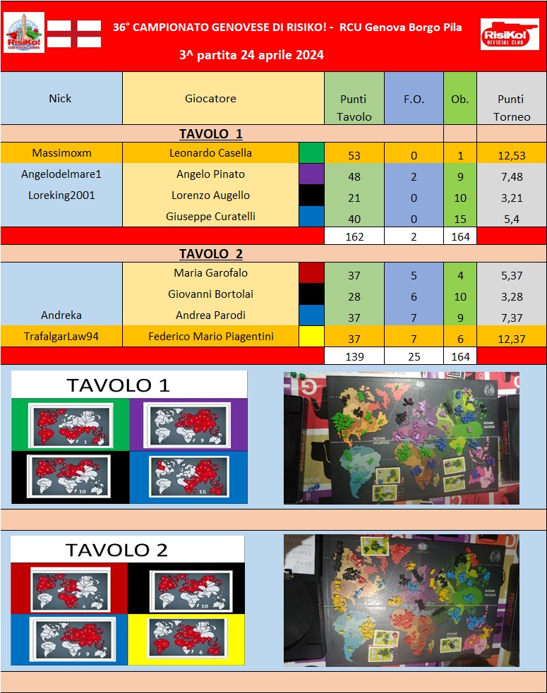 Nome:   Tavoli 3^ partita 24042024.jpg
Visite:  17
Grandezza:  259.6 KB