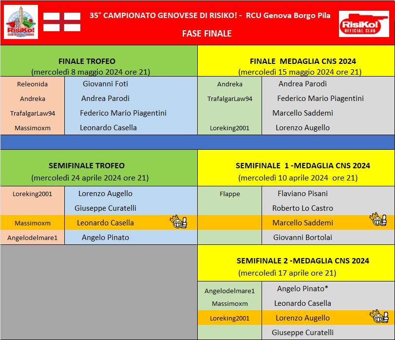 Nome:   fase finale 24042024.jpg
Visite:  18
Grandezza:  175.3 KB