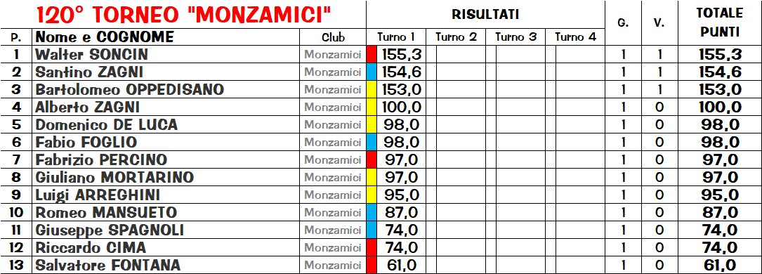 Nome:   clas.png
Visite:  36
Grandezza:  57.4 KB