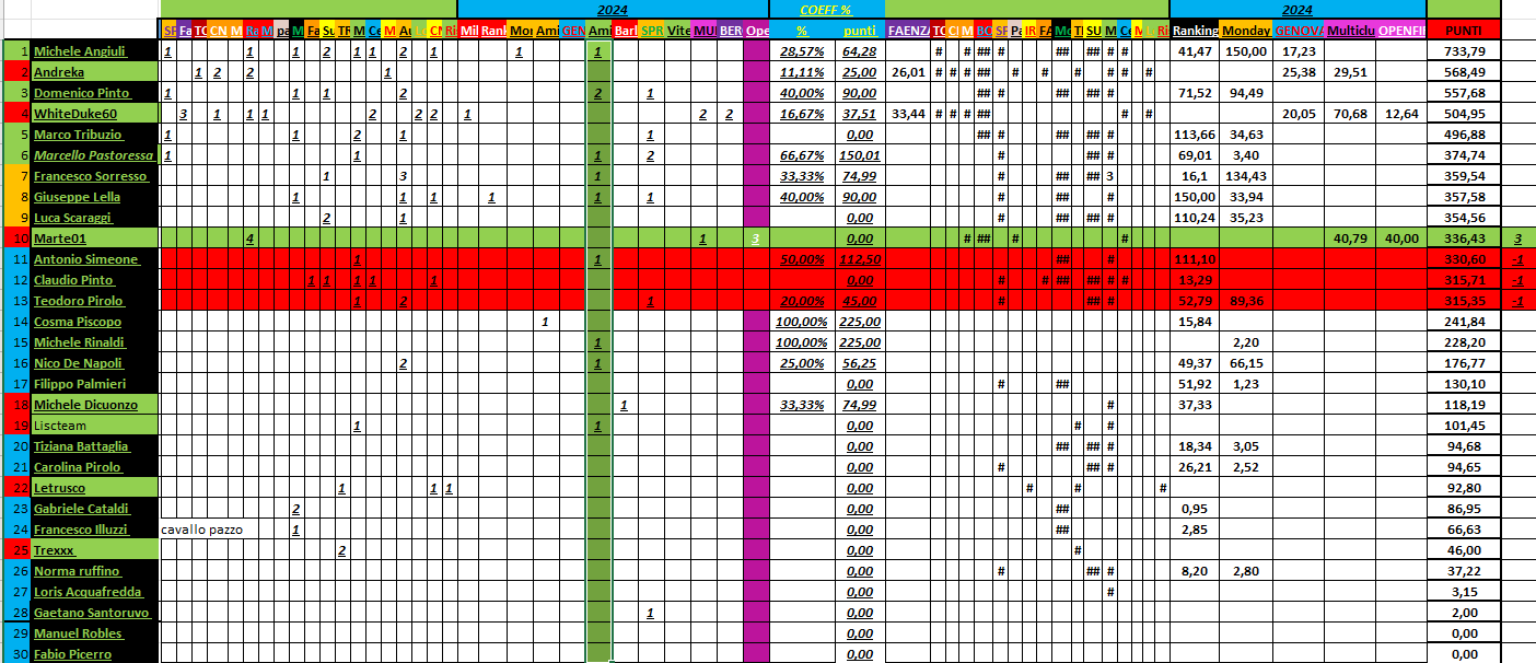 Nome:   04_30_2024_14_panzerRanking2024_.png
Visite:  12
Grandezza:  91.3 KB