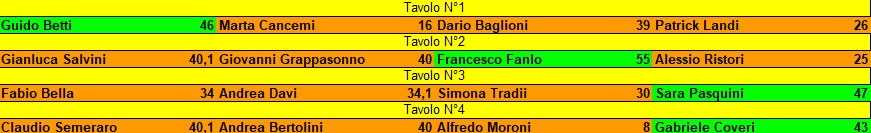 Nome:   risultati semifinali maledetta primavera 2024.png
Visite:  40
Grandezza:  13.4 KB