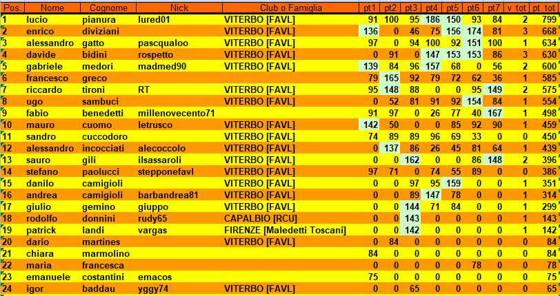 Nome:   Catturaclass7turn14camp.PNG
Visite:  48
Grandezza:  50.8 KB