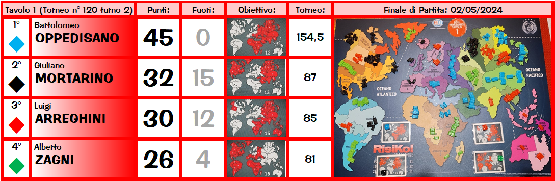 Nome:   T1.png
Visite:  45
Grandezza:  404.0 KB