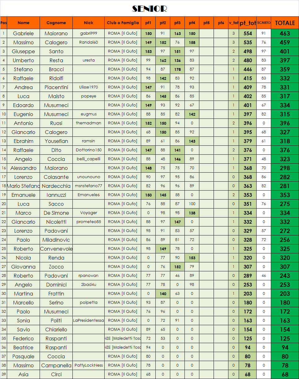 Nome:   class SENIOR.png
Visite:  59
Grandezza:  167.7 KB