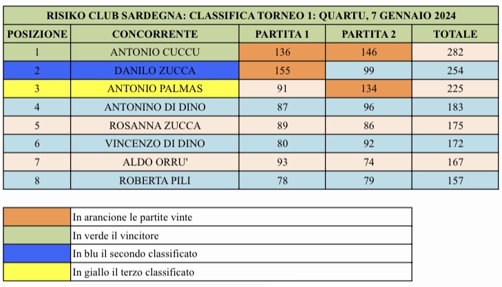 Nome:   classifica.jpeg
Visite:  13
Grandezza:  104.0 KB