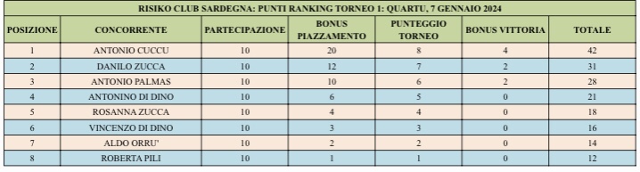 Nome:   ranking.jpeg
Visite:  13
Grandezza:  58.2 KB