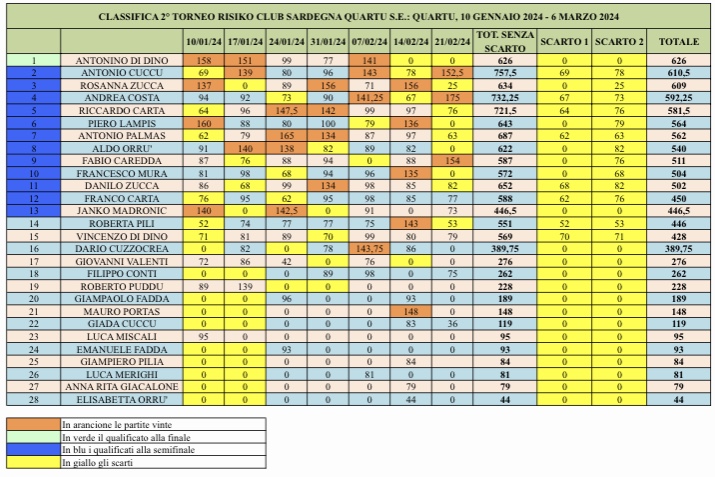 Nome:   classifica.jpeg
Visite:  25
Grandezza:  179.2 KB