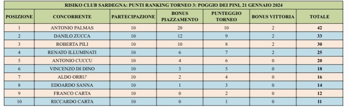 Nome:   ranking.jpeg
Visite:  23
Grandezza:  64.4 KB