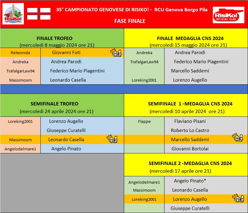 Nome:   fase finale 08052024.jpg
Visite:  7
Grandezza:  178.1 KB