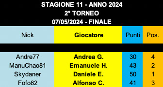 Nome:   IMG-20240508-WA0002.jpg
Visite:  239
Grandezza:  27.9 KB