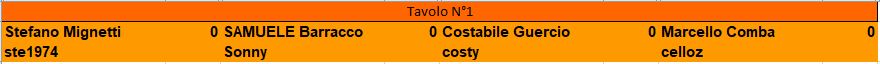 Nome:   Master Tavolo T4 (FINALE).JPG
Visite:  174
Grandezza:  17.6 KB