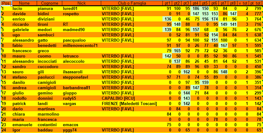 Nome:   classult14camp.PNG
Visite:  41
Grandezza:  52.3 KB