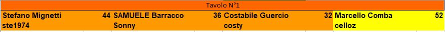 Nome:   Master Tavolo T4 (FINALE)_ESITO.JPG
Visite:  161
Grandezza:  17.1 KB