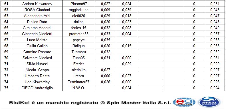 Nome:   Master Classif FINALE_C.JPG
Visite:  170
Grandezza:  84.8 KB