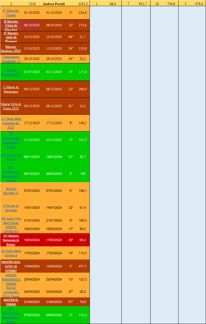 Nome:   classifica per ripescaggio estesa 13052024 parte 02.png
Visite:  4
Grandezza:  52.5 KB